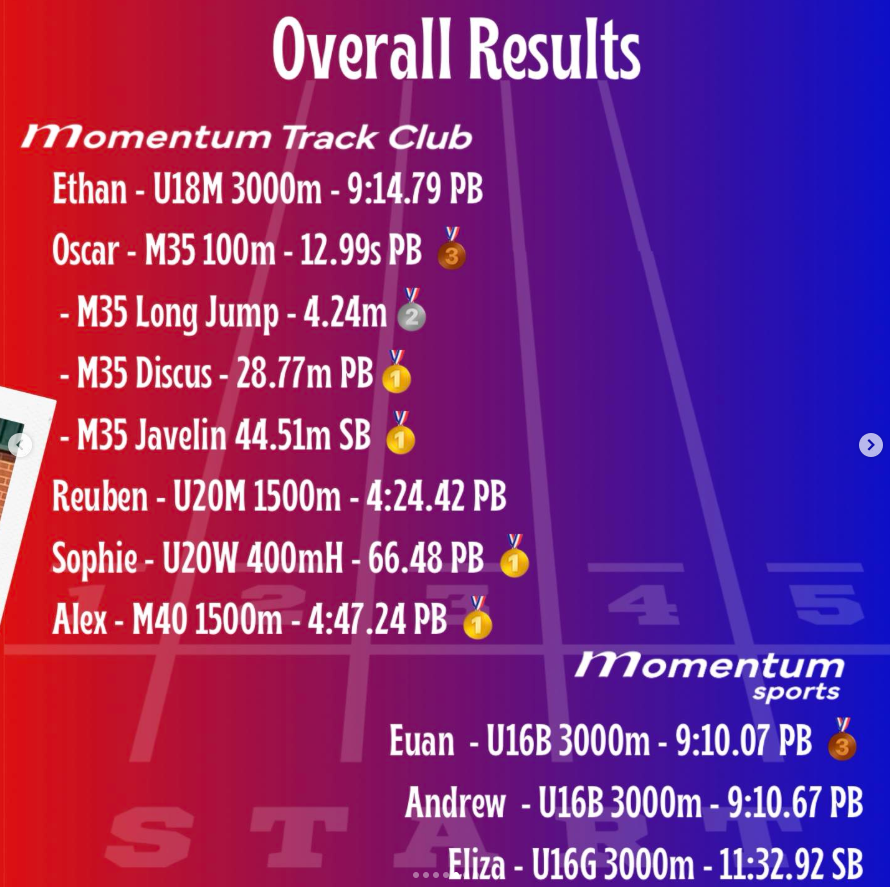 Weekend round up - YDL, Surrey's, LUCA and London Masters