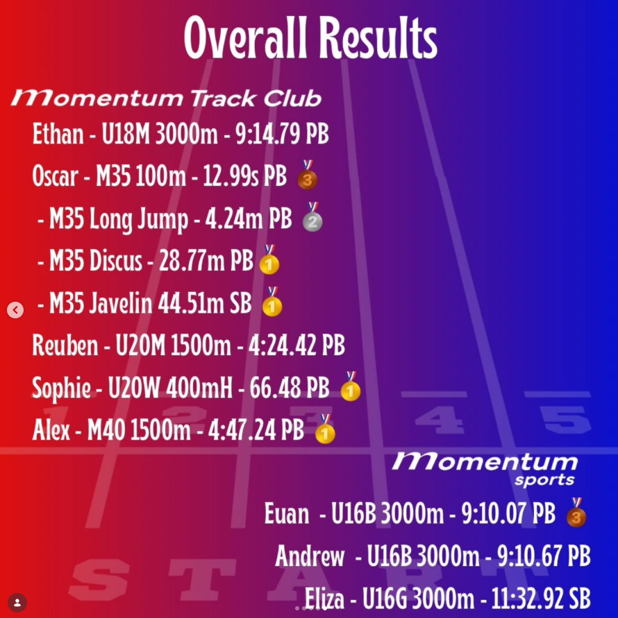 Surrey Champs - Part 3
